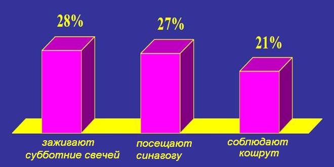 Файл:Слайд14б.jpg
