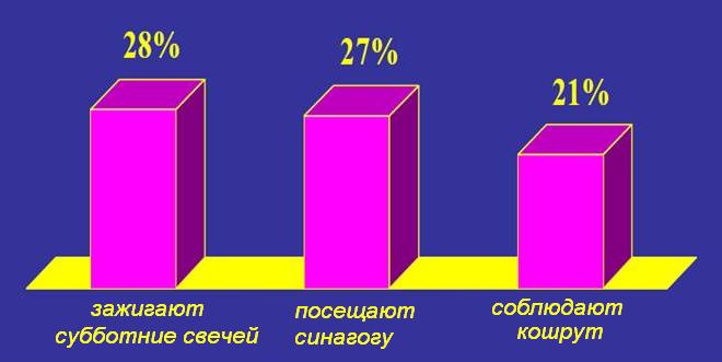 Файл:Слайд14б.jpg