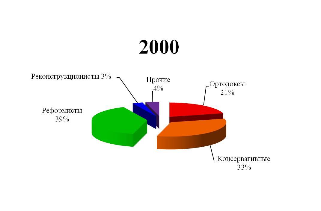 Файл:слайд20б.jpg