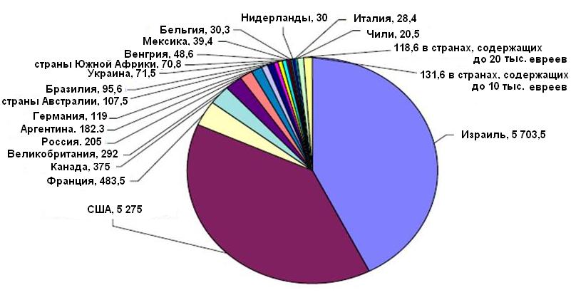 Файл:Слайд7.JPG