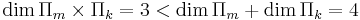 \operatorname{dim}\,\Pi_m\times\Pi_k=3 <\operatorname{dim}\,\Pi_m+\operatorname{dim}\,\Pi_k=4