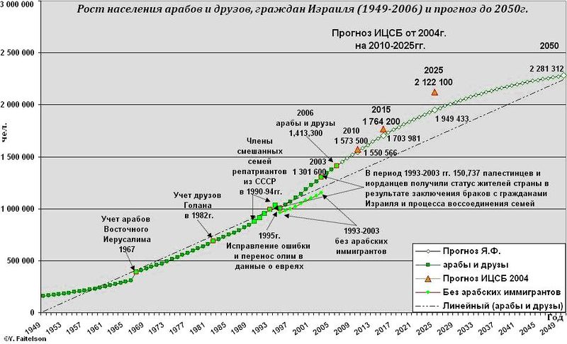 Файл:FaitelsonPic12.JPG