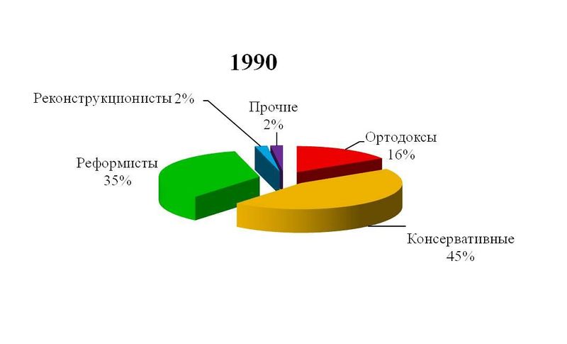 Файл:Слайд20а.jpg