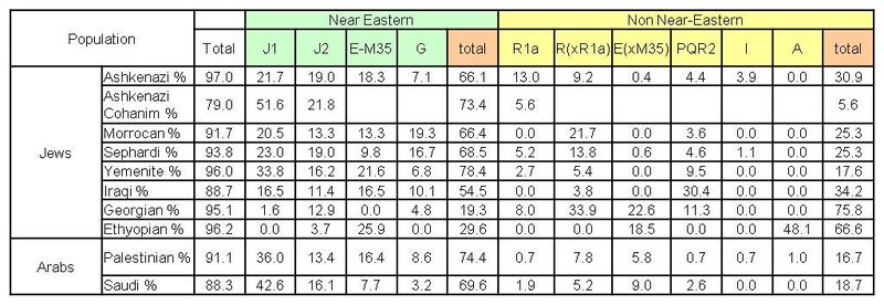 Файл:Распределение еврейских генотипов.jpg