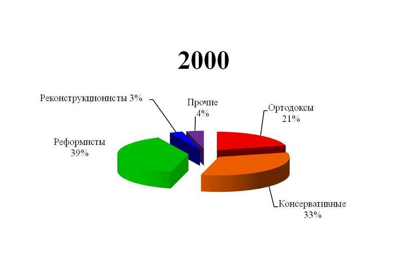 Файл:Слайд20б.jpg