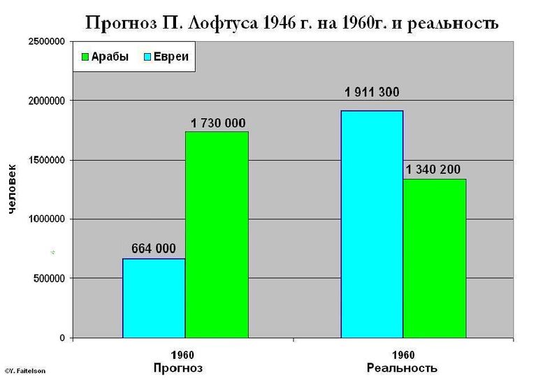 Файл:FaitelsonPic2.jpg