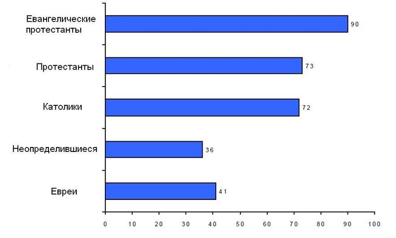 Файл:Слайд15.jpg