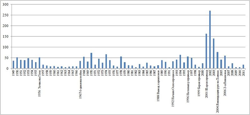 Causality Isra1.jpg