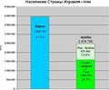 Миниатюра для версии от 20:01, 8 апреля 2011